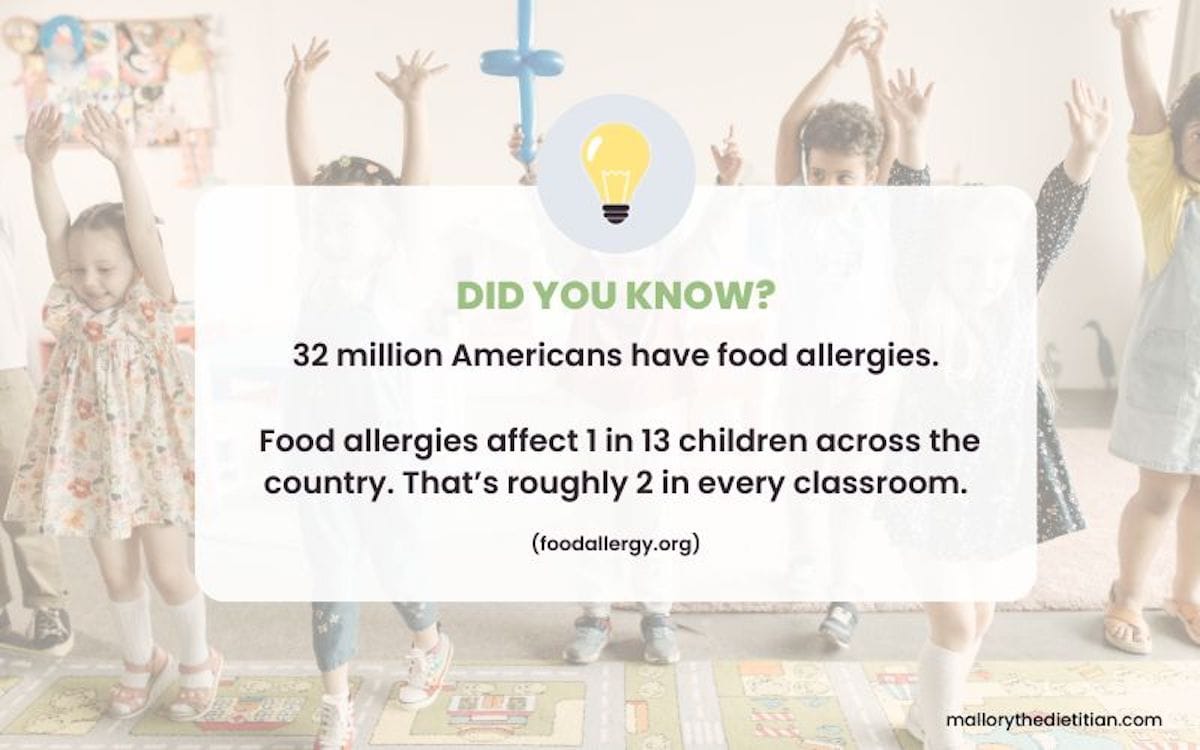 An infographic with kids in the background and text on the screen showing a statistic about food allergies. 