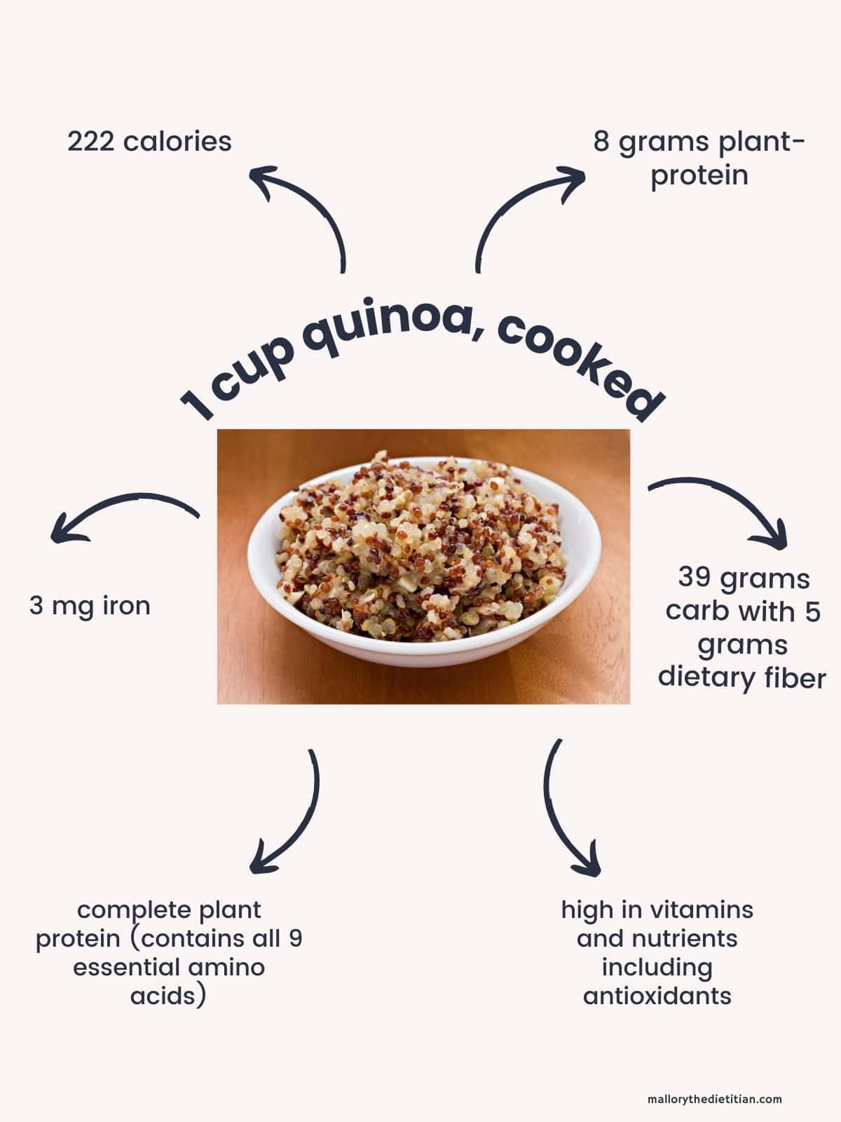 1 cup cooked quinoa nutrition